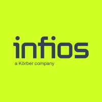 Infios